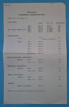 First page of Registered Nurses Award - professional rates of pay, March 1987, [Victoria]