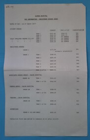 First page of Registered Nurses Award - professional rates of pay, March 1987, [Victoria]