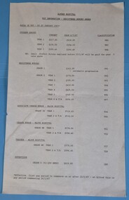 Front page of Registered Nurses Award - professional rates of pay, January 1987,[Victoria] with July 1987 increase