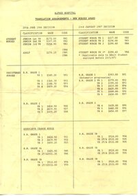First page of Alfred Hospital translation arrangements - new nurses award, 1986