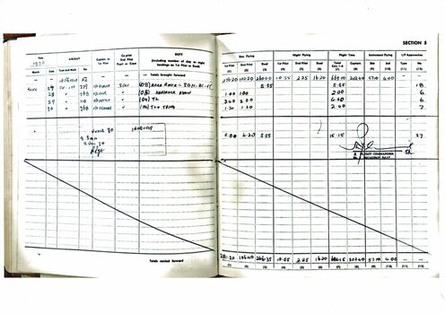Copies Logbook entries for Iroquois A2-110 in (SQN Vietnam & 9SQN Amberly