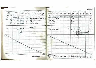 Copies Logbook entries for Iroquois A2-110 in (SQN Vietnam & 9SQN Amberly