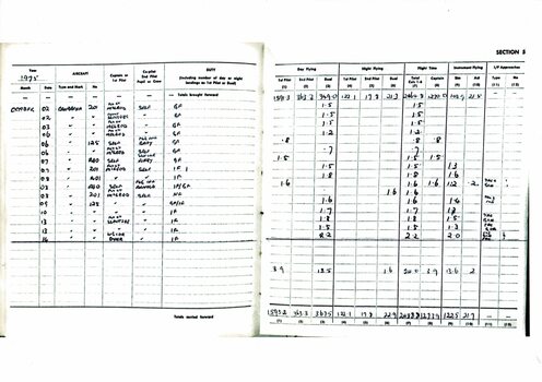 Copies Logbook entries for Iroquois A2-110 in (SQN Vietnam & 9SQN Amberly