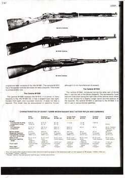 A copy of Small Arms of the World 