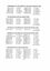 A copy of Australian Gallant and Distinguished Service Vietnam 1962-1973