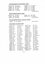 A copy of Australian Gallant and Distinguished Service Vietnam 1962-1973