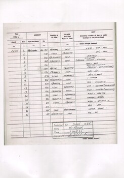 Laminated copy of flight records for June 1965