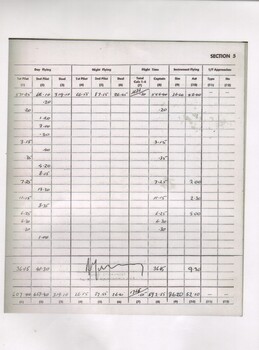 Laminated copy of flight records for June 1965