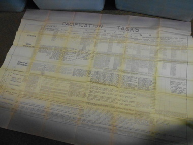 Poster - Poster, Information Board, Pacification tasks