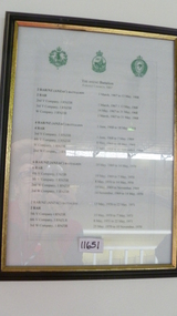 Poster - Poster, Information Board, ANZAC Battalion