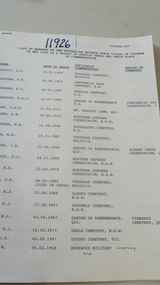Document, Defence Forces Killed In Vietnam