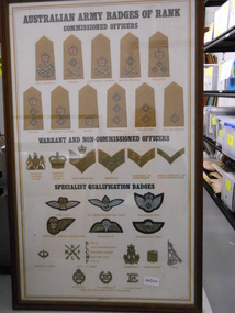 Document, Australian Army Badges of Rank