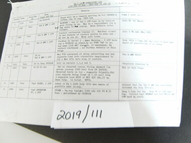 Document, 18-19th August 1966
