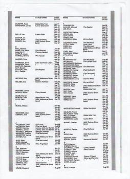 List of Artist that performed in Vietnam.