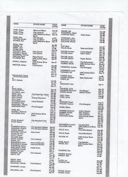 List of Artist that performed in Vietnam.
