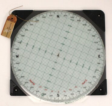 Plotting Board for the  M19