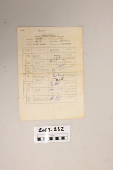 Certificate issued to service personnel returning to Australia from Vietnam via Saigon.