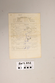 Certificate issued to service personnel returning to Australia from Vietnam via Saigon.