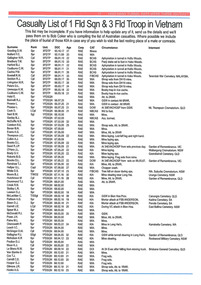 A list of name of those injured or killed in action (not complete) un-dated  