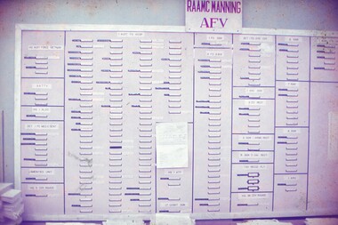 White board with units and staff allocation.