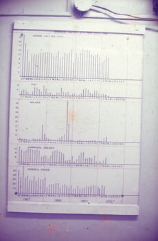 Medical disease wall chart of cases.