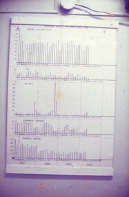 Medical disease wall chart of cases.