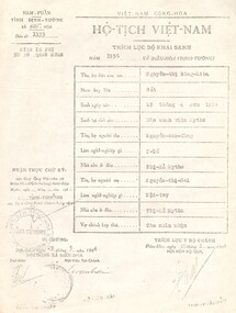 Vietnamese Nationality dated 29th May 1964