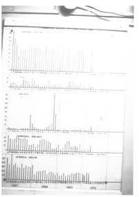 Document - AFV Medical Notices Board, Saigon 1970