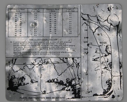 Instructions for assembling the kit