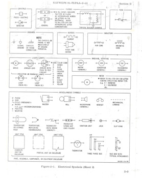 Page 2 of symbols for electrical systems 