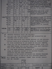 Mirage AFAR: Data Sheets