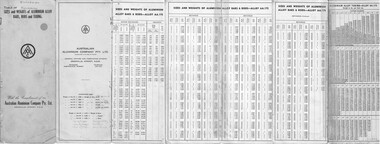 Document (Item) - Sizes and weights of Aluminium Alloy Bars Rods and Tubing