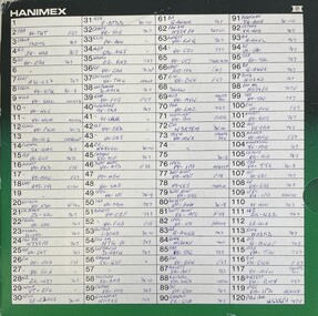 Slide (Item) - Collection of 840 aircraft internationally with registration numbers and aircraft type - see media section for details