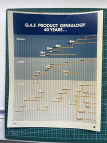 Photograph (item) - GAF Collection - G.A.F. Product Genealogy 40 Years ... Photographic section Neg No. Misc 6352, GAF Collection - Photos: G.A.F. Product Genealogy 40 Years ... Includes GAF Corporate Logos and Aust Coat of Arms