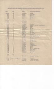 Document (item) - Aircraft Owned And Operated By Australian National Airlines Pty Ltd