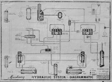 Photograph (item) - (SP) Mustang Hydraulic System - Diagrammatic