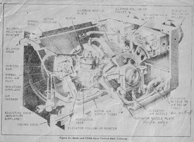 Photograph (item) - (SP) Bank and climb Gyro Control Unit cutaway