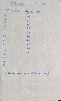 List of SEC Ballarat Trams - 1967