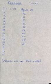 List of SEC Ballarat Trams - 1967