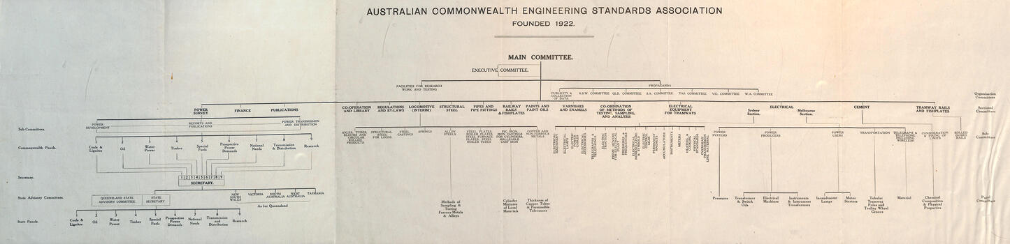 ACESA - Chart showing development committees - Sept. 1924 