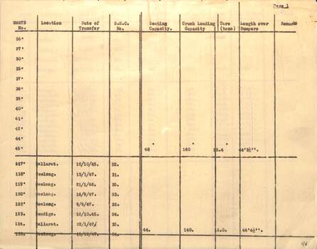 Research note - list of MMTB bogie tramcars sold to the SEC - page 1