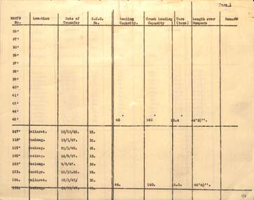 Research note - list of MMTB bogie tramcars sold to the SEC - page 1