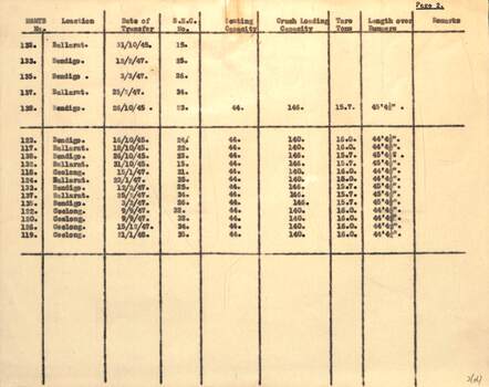 Research note - list of MMTB tramcars sold to the SEC - page 2