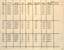 Research note - list of MMTB tramcars sold to the SEC - page 3