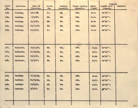 Research note - list of MMTB tramcars sold to the SEC - page 3
