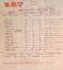 Letter Wal Larsen to Wal Jack - 1945 - sheet 4