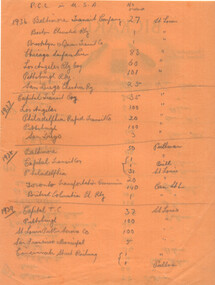 PCC (streetcars) in USA - first sheet