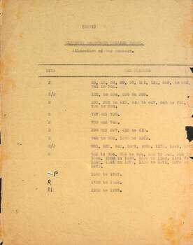 Carbon copy of List of Sydney tramcar numbers and class.