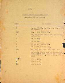 Carbon copy of List of Sydney tramcar numbers and class.