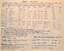 Dunedin tramway notes 
